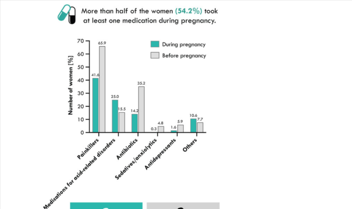Vitamins to help you get pregnant quickly